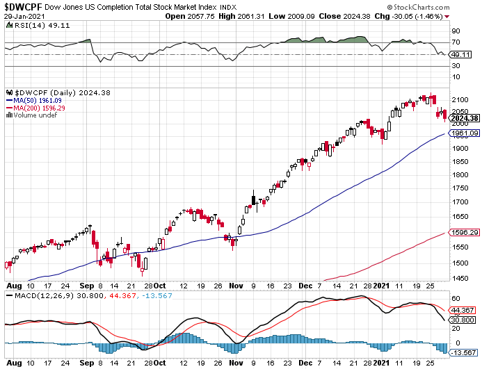 Market Talk-dwcpf-png