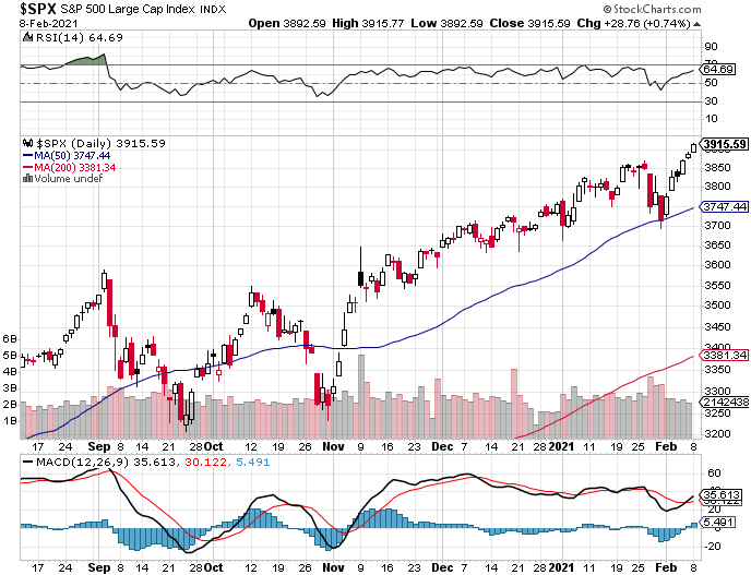 Market Talk-spx-png