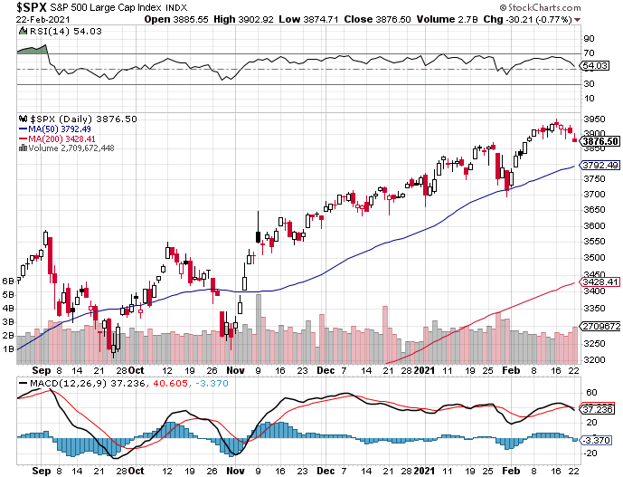 Market Talk-spx-png