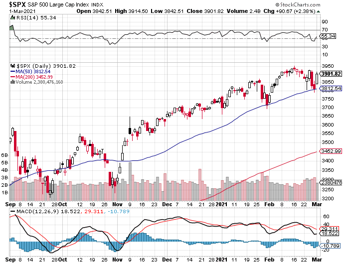 Market Talk-spx-png