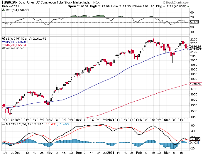 Market Talk-dwcpf-png