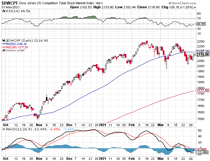 Market Talk-dwcpf-png