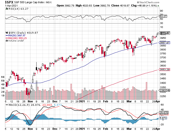 Market Talk-spx-png