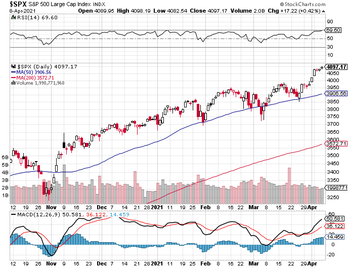 Market Talk-spx-png