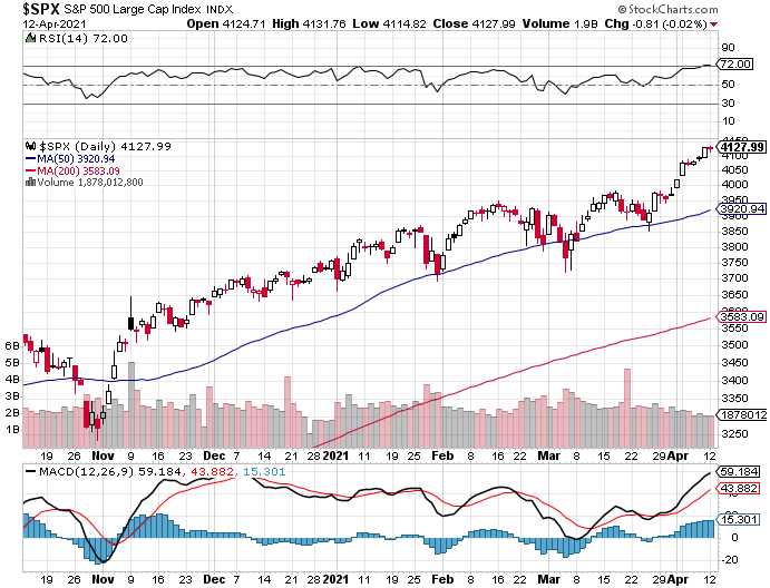 7 Oct 04 Worse Day of the Year - Market Timer Back-spx-png