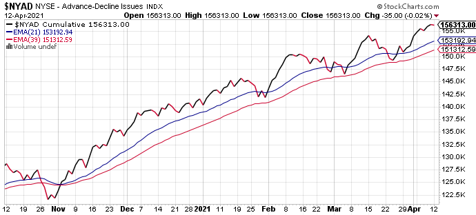 7 Oct 04 Worse Day of the Year - Market Timer Back-nyad-png