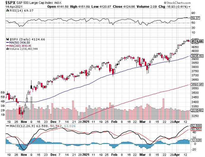 7 Oct 04 Worse Day of the Year - Market Timer Back-spx-png