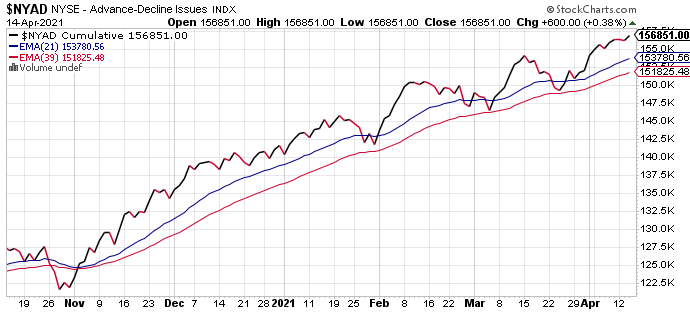 7 Oct 04 Worse Day of the Year - Market Timer Back-nyad-png