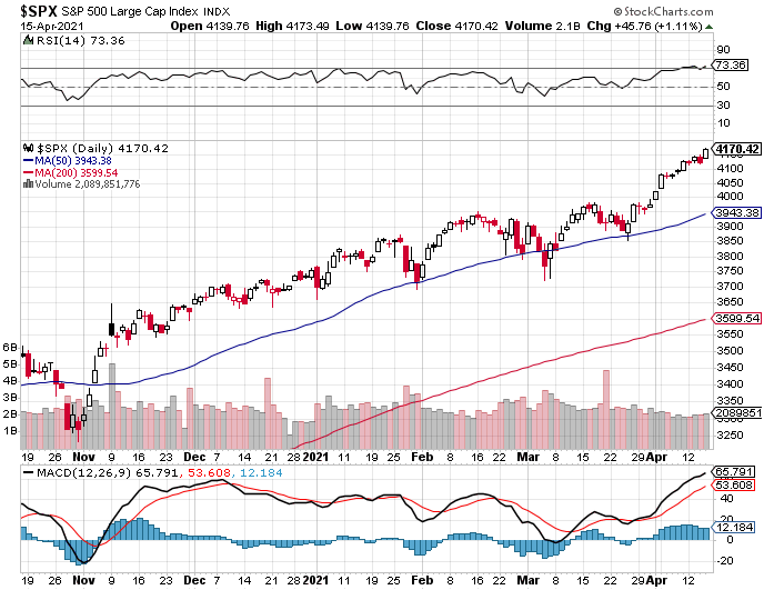 7 Oct 04 Worse Day of the Year - Market Timer Back-spx-png