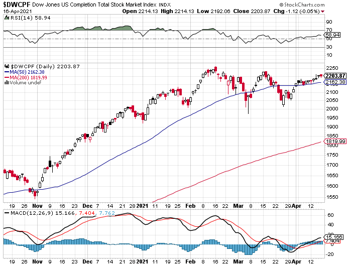 Market Talk-dwcpf-png