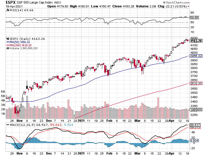 7 Oct 04 Worse Day of the Year - Market Timer Back-spx-png