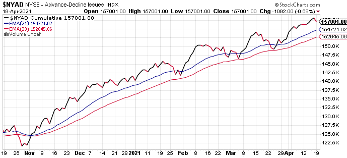 7 Oct 04 Worse Day of the Year - Market Timer Back-nyad-png