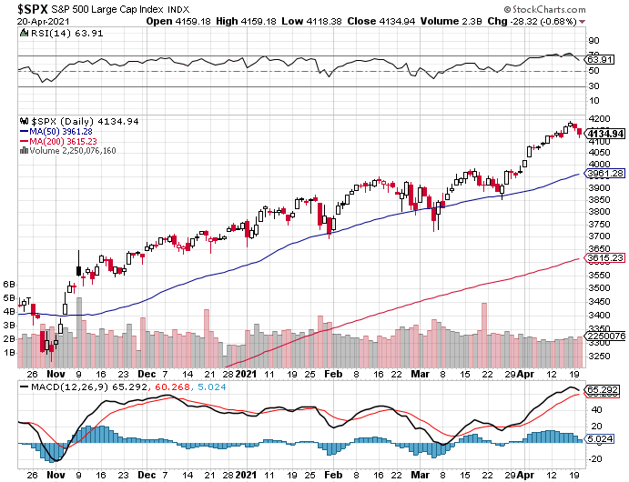 What is really going on in the market-spx-png