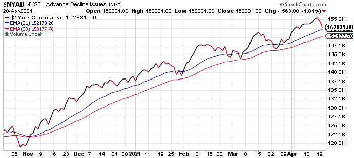 What is really going on in the market-nyad-png