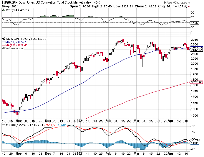 What is really going on in the market-dwcpf-png