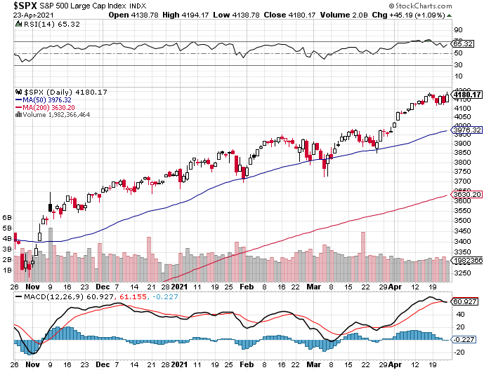 Todays Comments-spx-png