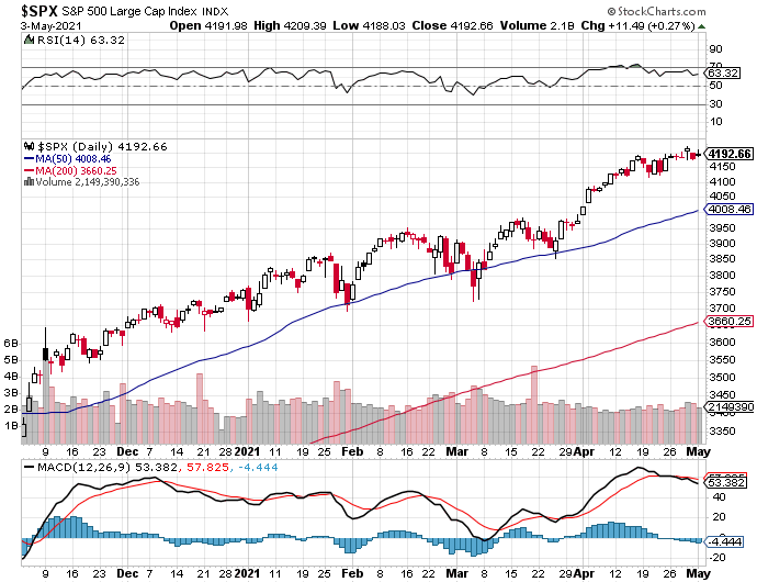 Market Talk-spx-png