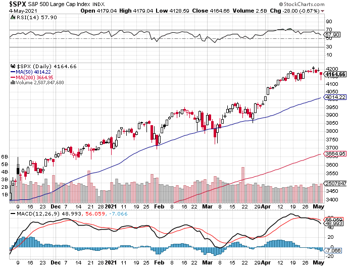 Todays Comments-spx-png