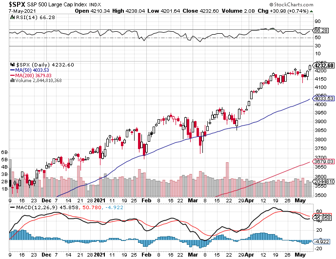 Todays Comments-spx-png