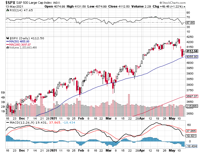 Todays Comments-spx-png