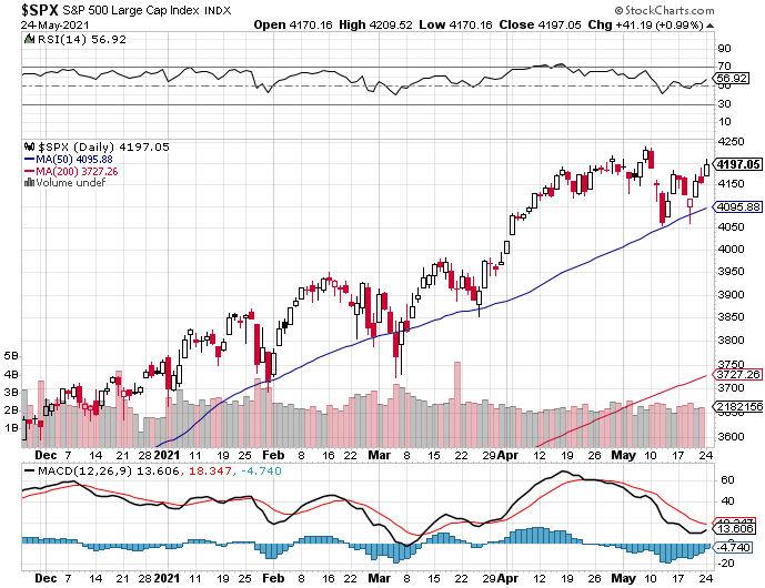 Market Talk-spx-png