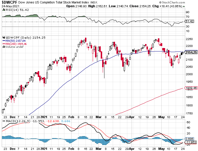 Market Talk-dwcpf-png