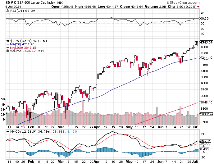 Market Talk-s-p-500-png