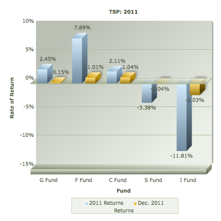 I fund-fusioncharts-png