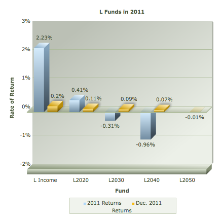 I fund-fusioncharts-png