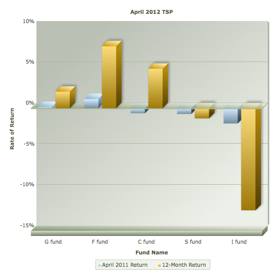 Roth IRA... a good time?-fusioncharts-png