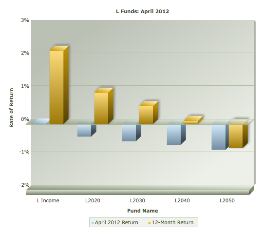 Roth IRA... a good time?-fusioncharts-1-png