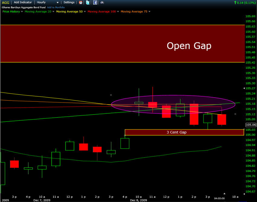 Watching the Bounce for Sign-agg-h-png