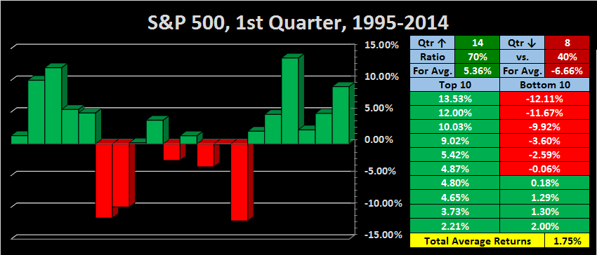 7/16/04 Up day-1st-qtr-1995-2014-png