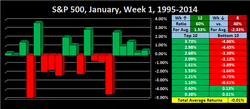 7/16/04 Up day-jan-week-1-1995-2014-png