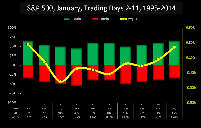 7/16/04 Up day-jan-trd-days-2-11-png