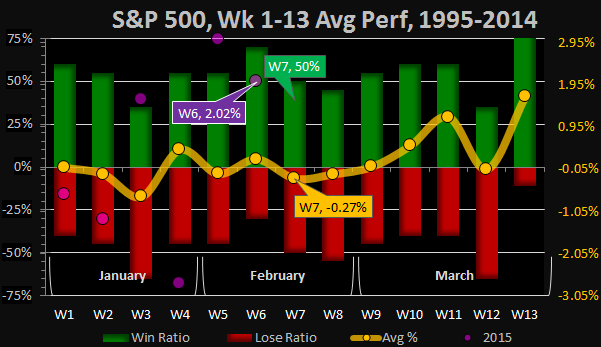 2004 YTD TSP performance-2015-02-15-wk-7-1-png