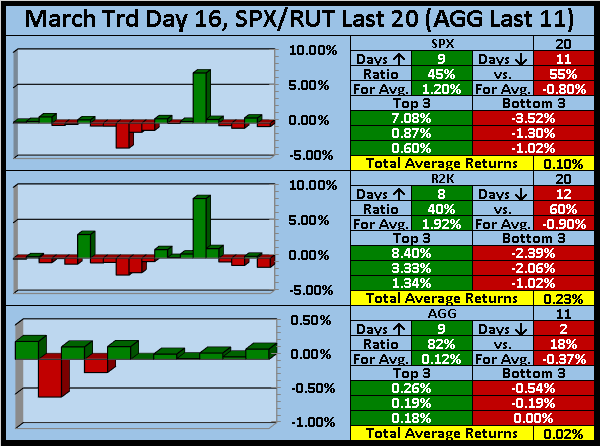 Investor Sentiment-2014-03-23-03-png