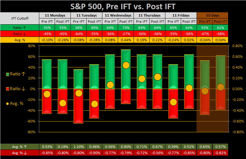 Transfer 7/26/ for 7/27/04-2015-wk-43-ift-spx-png