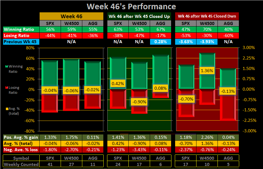 GAS/OIL-2015-week-46-weekly-1-png