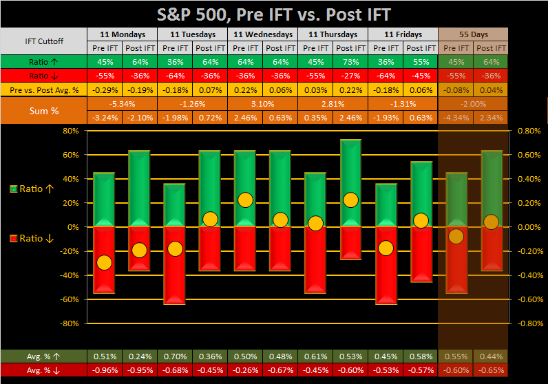 GAS/OIL-2015-week-46-pre-spx-png