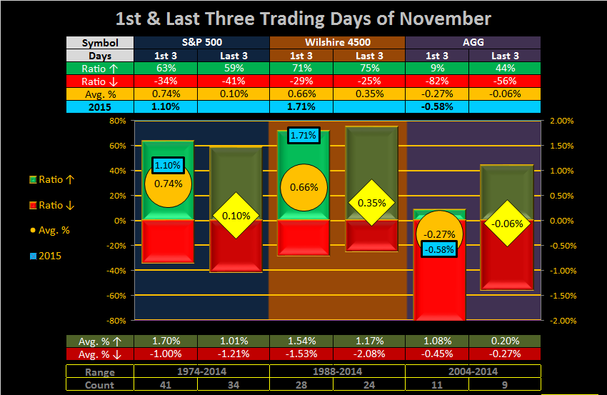 Transfer 7/26/ for 7/27/04-2015-week-47-daily-last-3-png