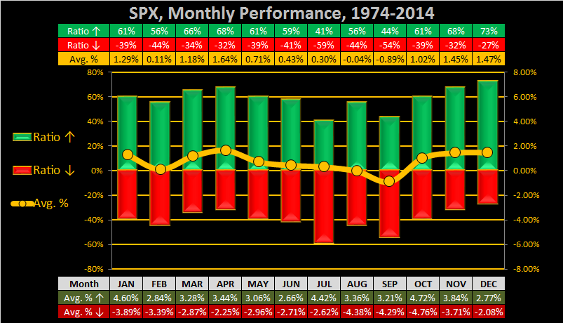 What to do?-2015-week-48-monthly-spx-png