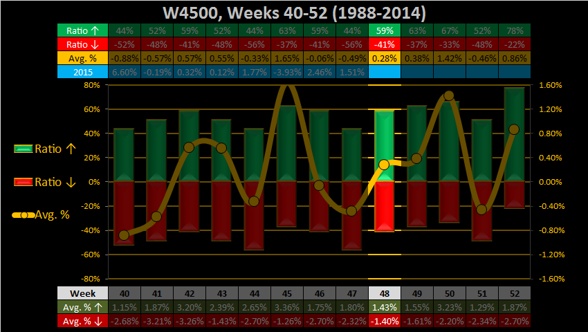 What to do?-2015-week-48-weekly-w4500-png