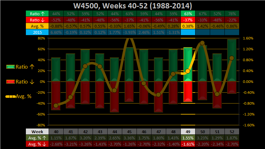 Soooo....is this it?-2015-week-49-weekly-w4500-png