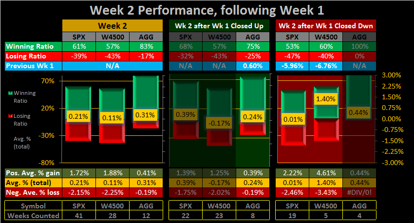 What to do?-2016-week-02-weekly-all-png