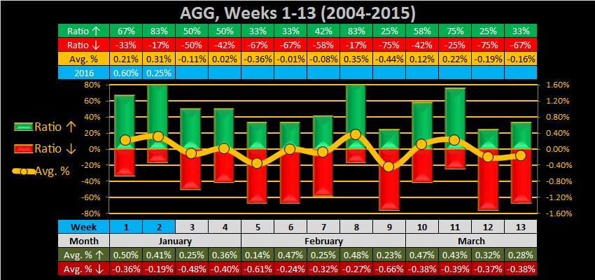 What to do?-2016-week-03-weekly-agg-png