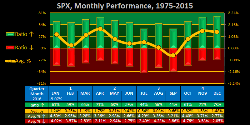 Transfer 7/28 for 7/29/04-2016-week-05-mnth-spx-png