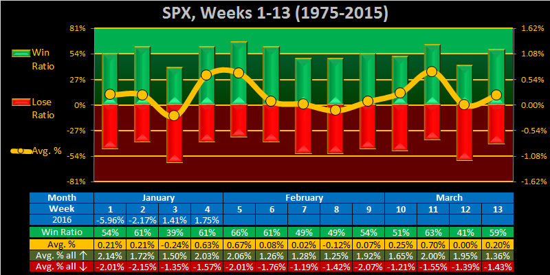 Transfer 7/28 for 7/29/04-2016-week-05-weekly-spx-png