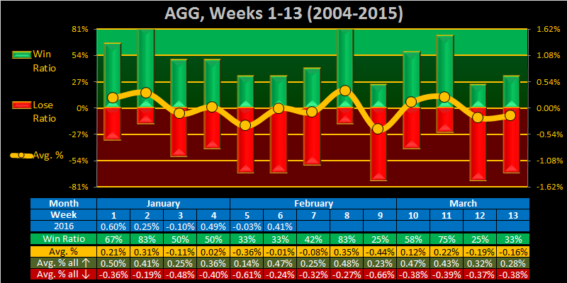 Trouble  Ahead?-2016-07-w-agg-png