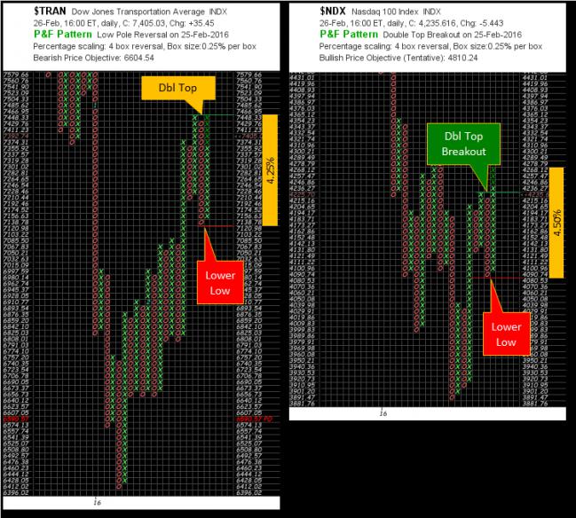 Rod's Account Talk-2016-09-d-pnf2-jpg